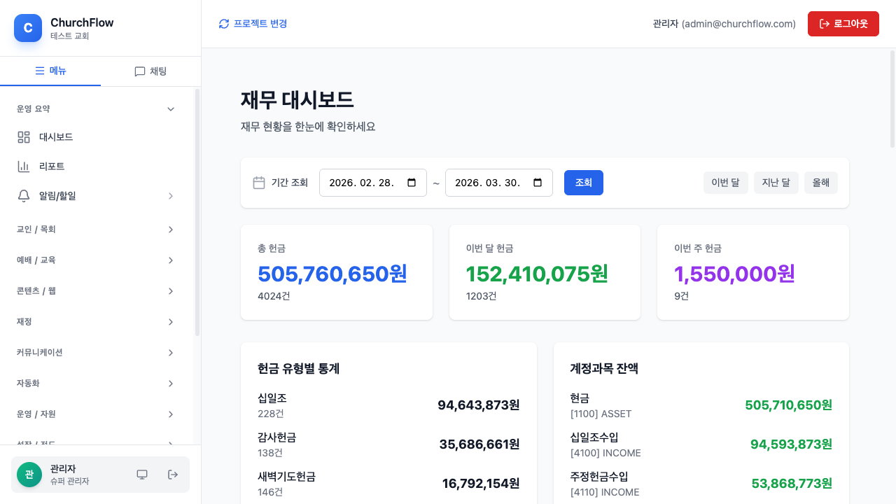 재정 관리